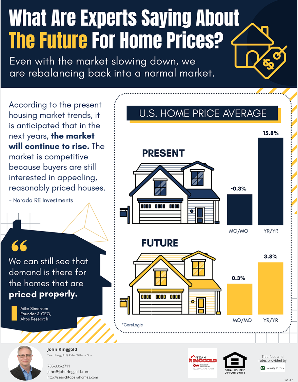 The Future of Home Prices in Topeka