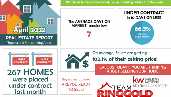 Topeka Housing Market Stats and Data | April 2022 Real Estate Trends