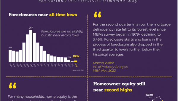 Is Real Estate in Trouble?