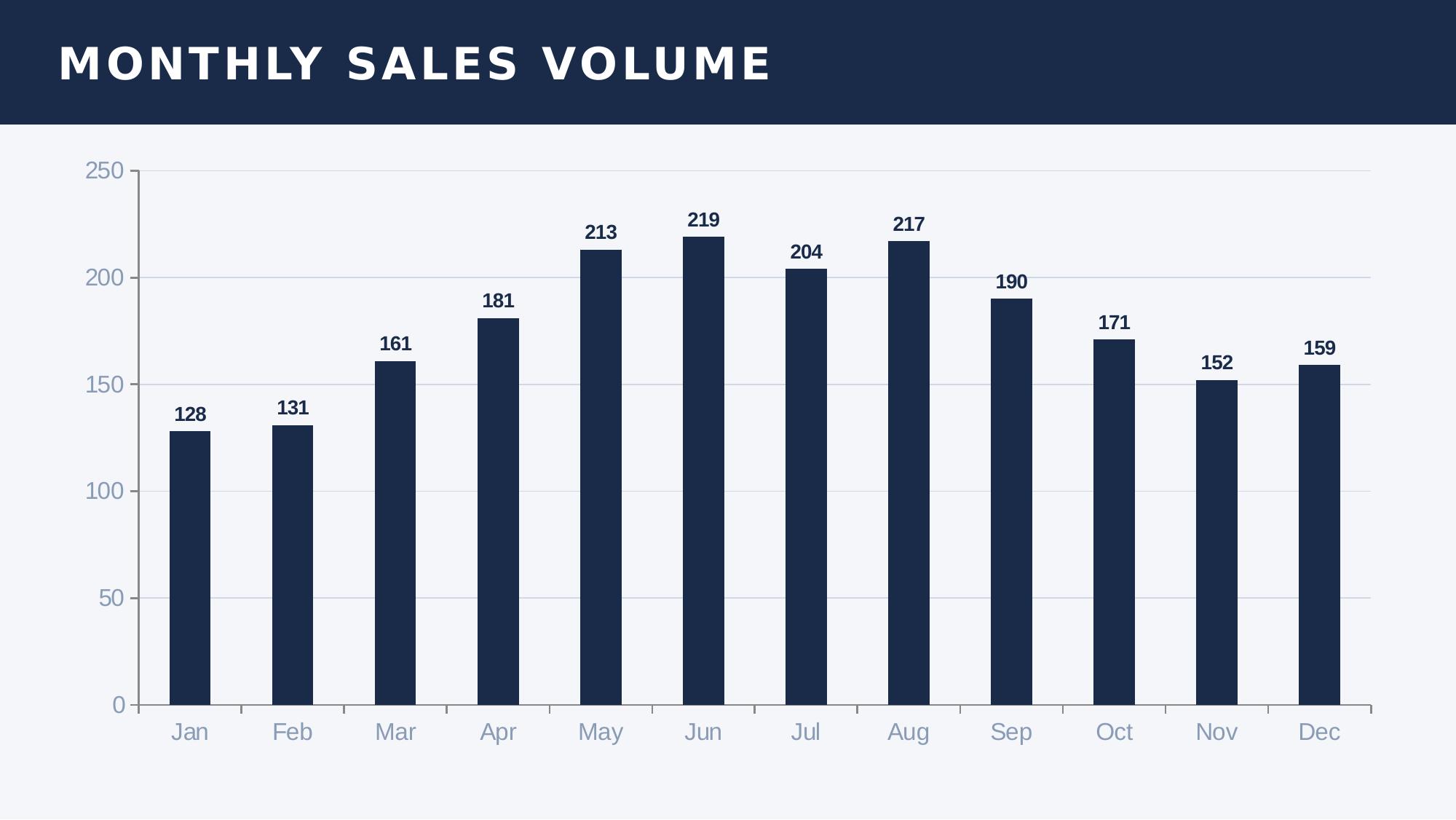 Monthly Sales Volume 2025