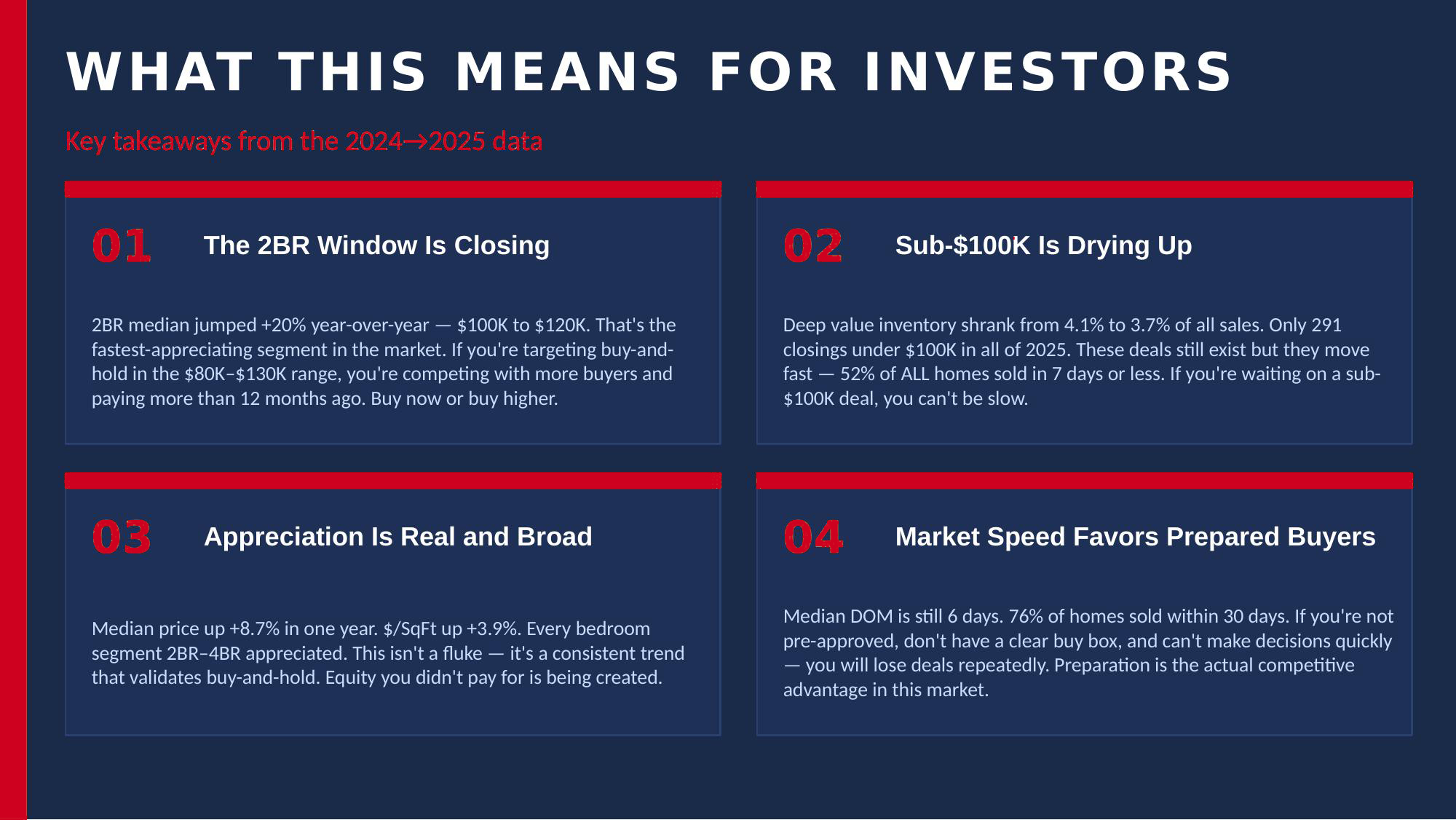 The Numbers Behind the Strategy
