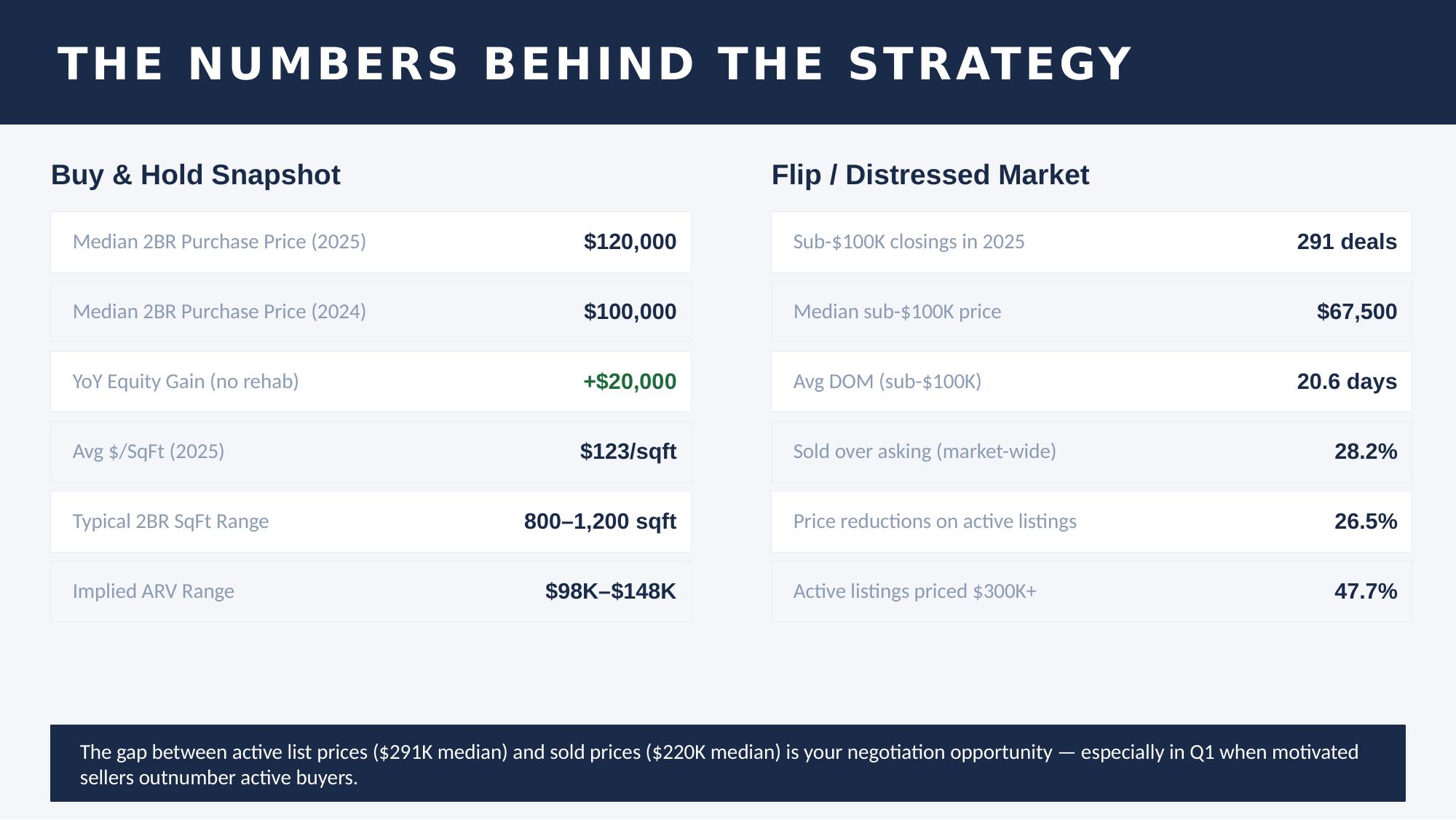 Where to Play — Strategy by Investor Profile