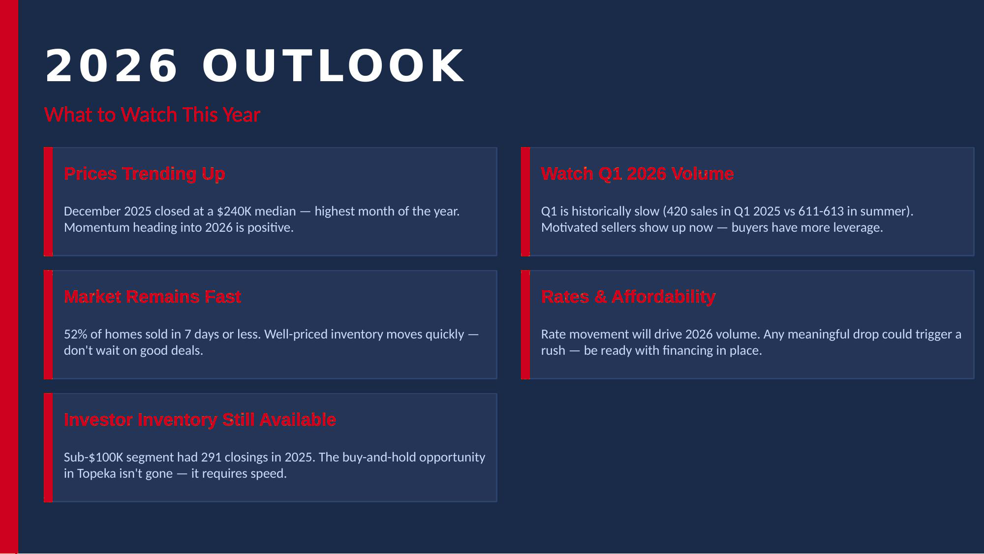 2026 Jan and Feb Snapshot