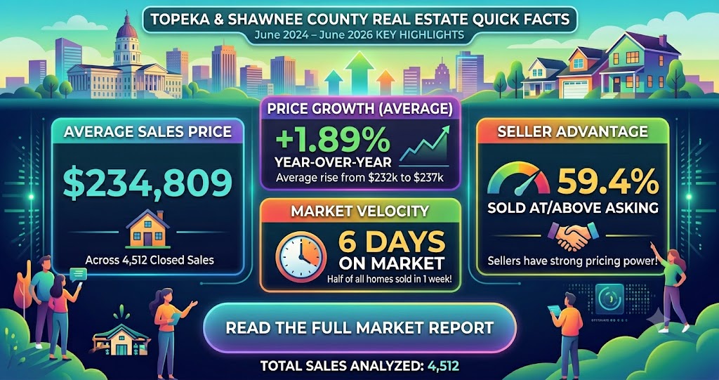 Topeka & Shawnee County Real Estate Market Report | 24-Month Market Analysis & Year-Over-Year Trends
